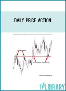 Daily Price Action at Tenlibrary.com