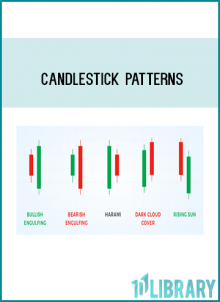 Candlestick Chart Patterns were first popularized in Japan