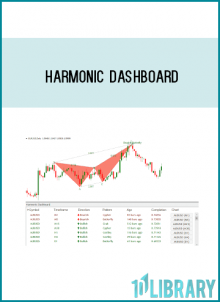 Harmonic Dashboard.ex42.Harmonic Dashboard Forecast.ex4