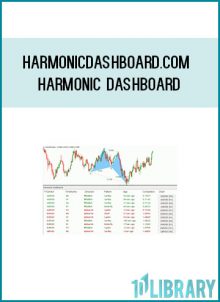 http://tenco.pro/product/harmonicdashboard-com-harmonic-dashboard/
