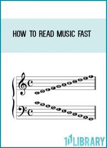 In step one, you learn melody. This is the tune of the song. You learn all about the staff, treble clef, bass clef, ledger lines, sharps and flats and so much more. All of this is presented in a way that is fun and interesting, to keep you motivated.