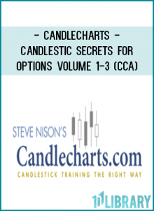 Discover the candlestick strategies that can be combined with options to squeeze